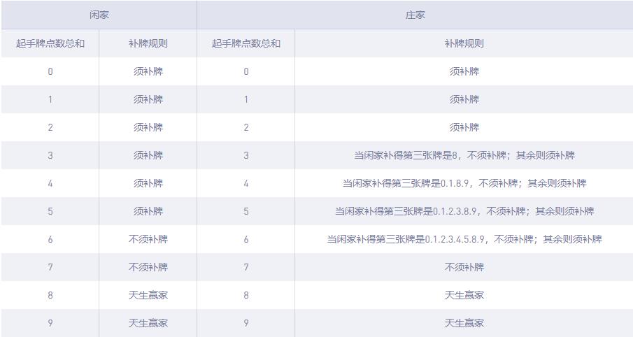 在线玩星空百家乐游戏规则说明