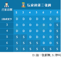 附加出牌规则