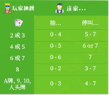 附加出牌规则