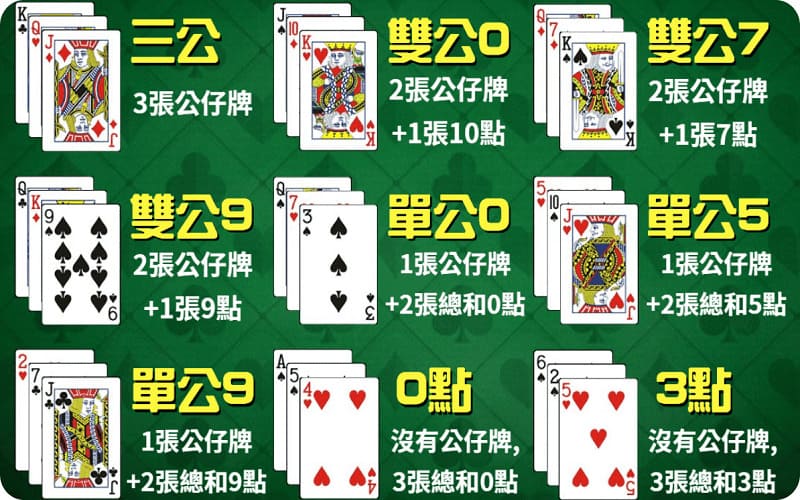 三公怎么玩,三公游戏规则 4 牌型大小