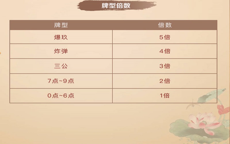 三公怎么玩,三公游戏规则