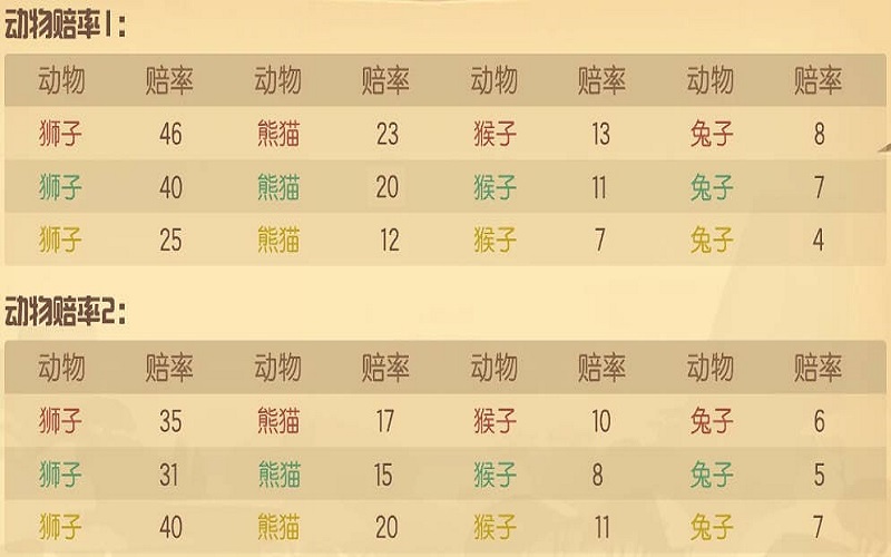 森林舞会怎么玩-森林舞会玩法介绍