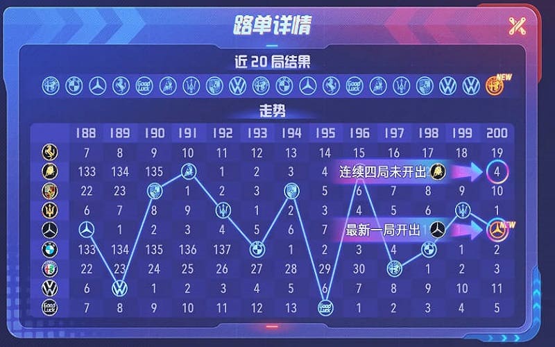奔驰宝马游戏玩法