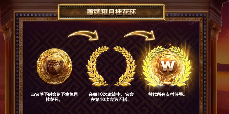 特洛伊旋转