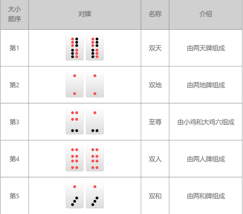 牌型比较