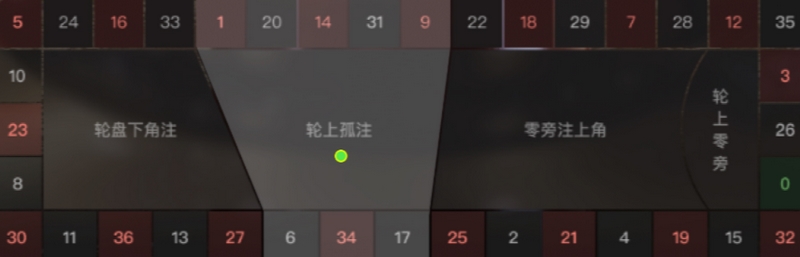 报名参赛说明