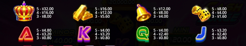 次免费旋转