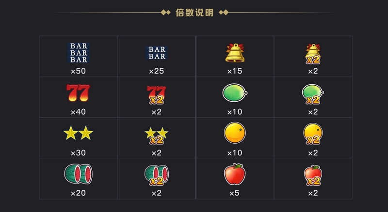 水果机怎么玩