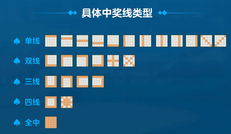游戏结算，公平透明