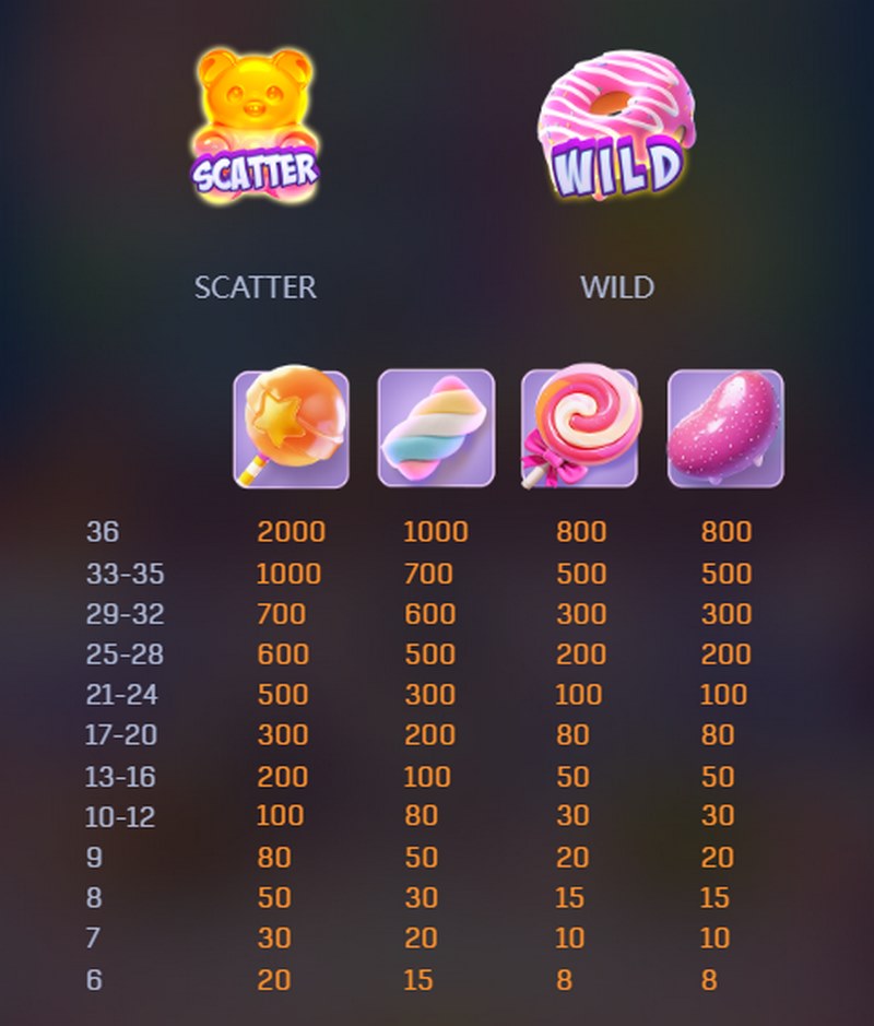 SCATTER奖励机制