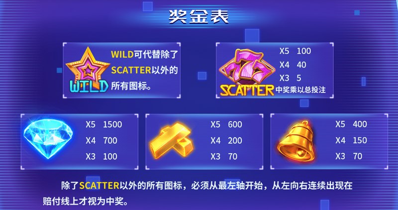 奖励游戏