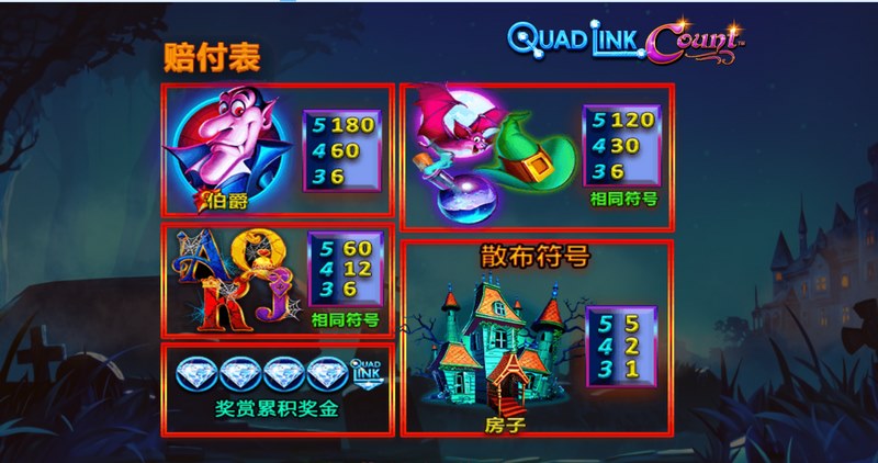 《四联计数》——脑力燃烧的极致连线挑战! 4 免费特色游戏