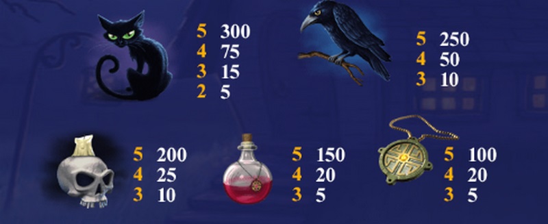 《万圣节财富》—— 捣蛋还是夺宝?这个万圣节一起收割你的专属财富! 4 SCATTER 和 BONUS 符号