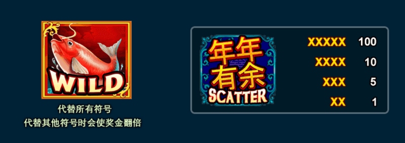 《年年有余》—— 好运连连,财富满盈! 4 DRAGON 累积奖金