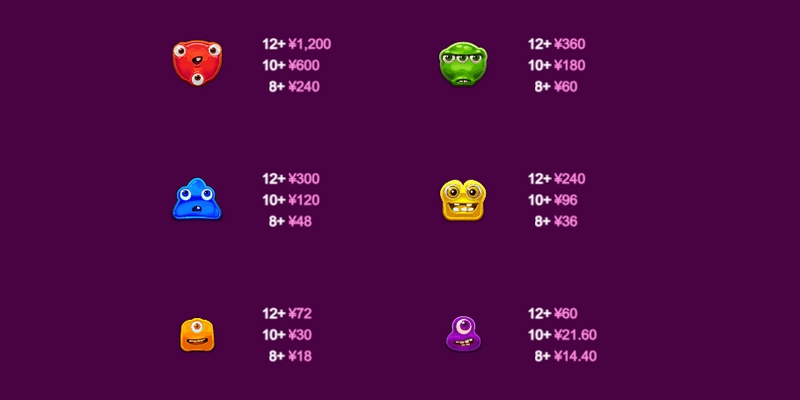 《怪兽超级倍数》——倍数觉醒,赢面全面爆发! 4 免费游戏