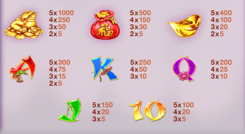 《日日进财》——天天有进账,日日遇好运! 4 免费游戏