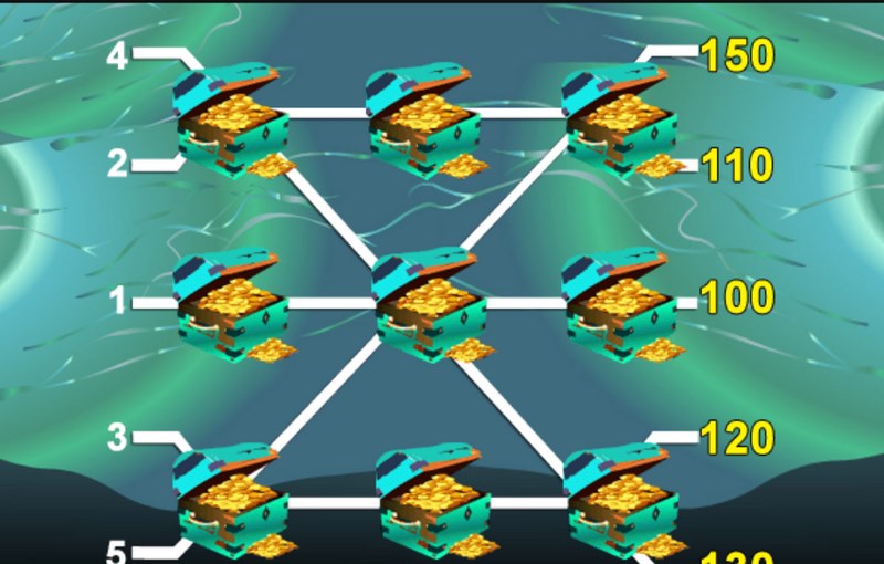 《海王星王国》——踏入深海秘境,开启王者冒险! 3 游戏介绍