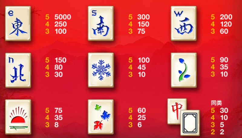 《疯狂麻将》—— 最刺激的指尖对局,最疯狂的赢牌快感! 3 游戏介绍