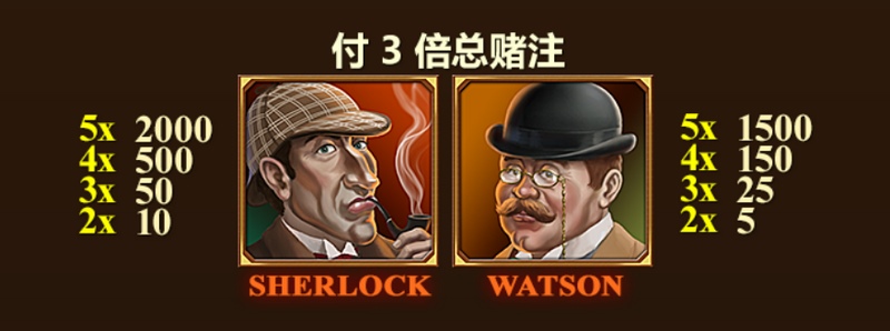 《福尔摩斯谜案》——化身神探,破解真相的终极对决 3 游戏介绍