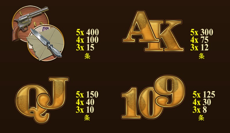 《福尔摩斯谜案》——化身神探,破解真相的终极对决 4 犯罪现场红利