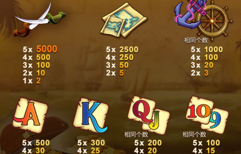 《船长的宝藏》:扬帆启航,开启你的寻宝传奇! 3 游戏介绍