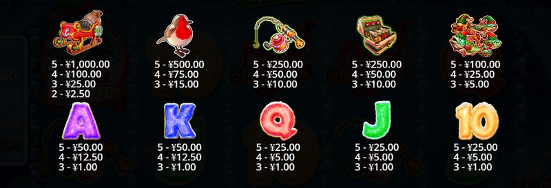 《疯狂大鲈鱼圣诞冰封湖泊》——凿开冰层,钓起圣诞好运! 4 现金符号