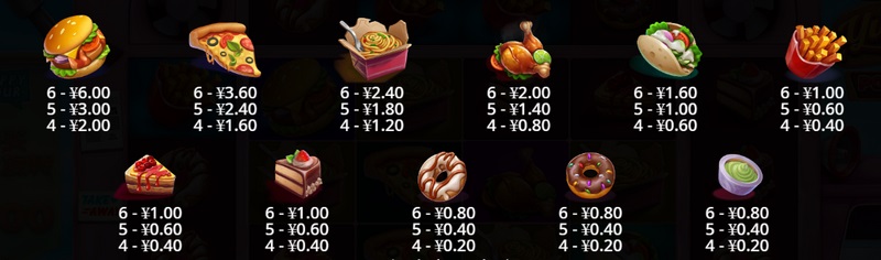 可口好吃:指尖上的美食盛宴,触动你的味蕾灵魂! 4 赢奖符号替换功能