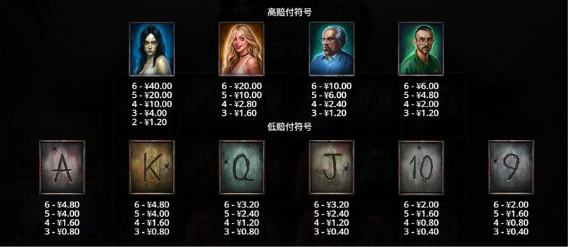 《疗养院的秘密》:解开重重迷雾,你能找到最后的真相吗? 4 免费旋转